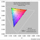 Illustration for article titled From Tablets to TVs: Whats Next For Display Tech in 2014